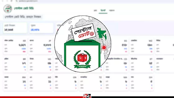 মধ্যপ্রাচ্যসহ ৭ দেশে পোস্টাল ভোটার নিবন্ধন স্থগিত