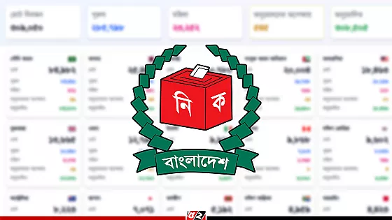 প্রবাসী ভোটার নিবন্ধন ছাড়াল ৩ লাখ ৯ হাজার  
