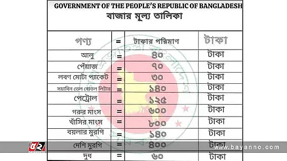 ফেসবুকে ছড়ানো পণ্যের মূল্য তালিকা ভুয়া : ভোক্তা অধিকার