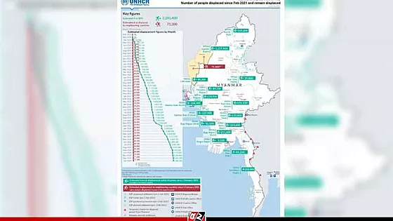 রোহিঙ্গা নিয়ে জাতিসংঘের ভুল প্রতিবেদন, ঢাকার কড়া প্রতিবাদ