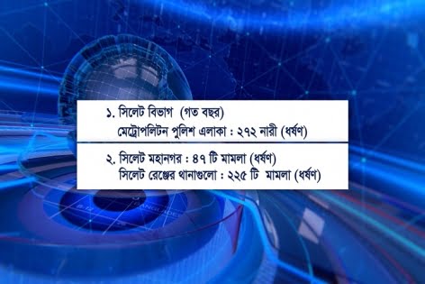 সিলেট বিভাগে গত বছরে ২৭২ জন নারী ধর্ষণের শিকার