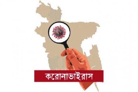 করোনা আবারও রেকর্ড মৃত্যু ১০২, আক্রান্ত ৩৬৯৮