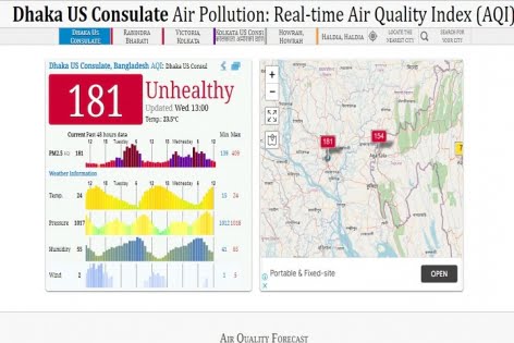ঢাকার বাতাস ‘অস্বাস্থ্যকর’